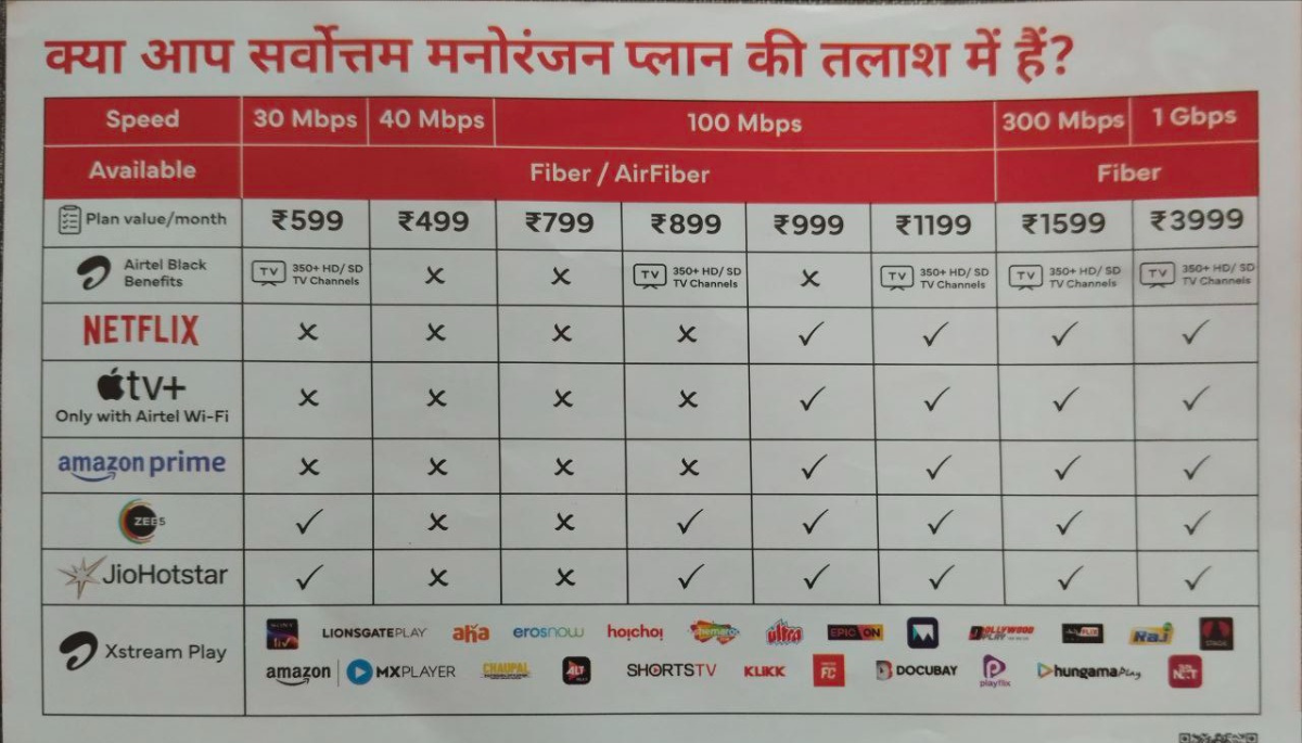 Airtel Airfiber Plan