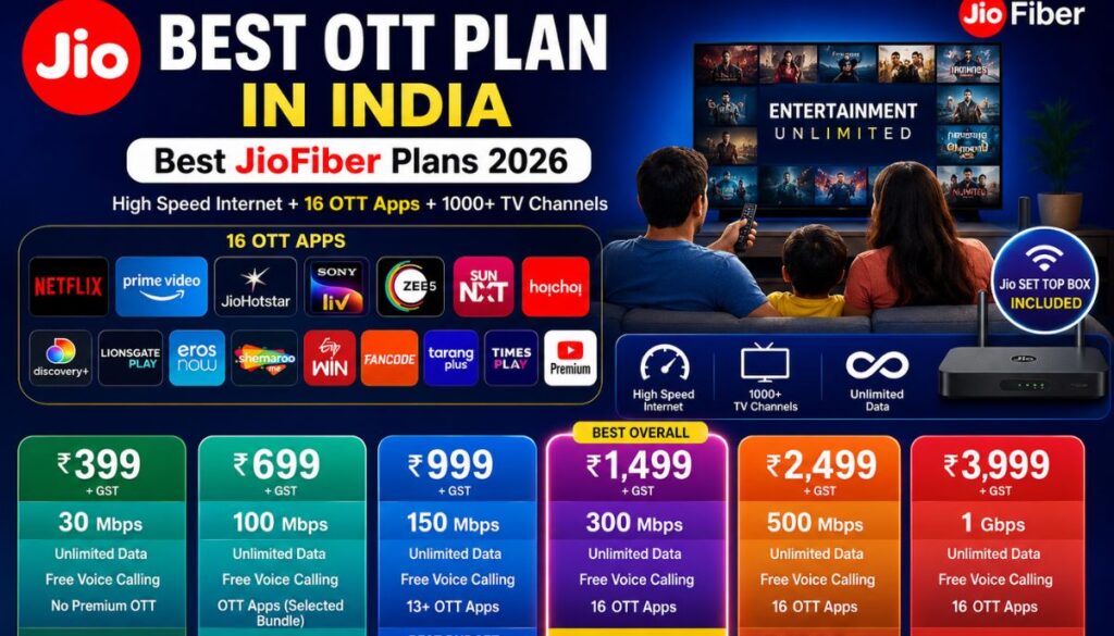 Jio Best OTT Plan