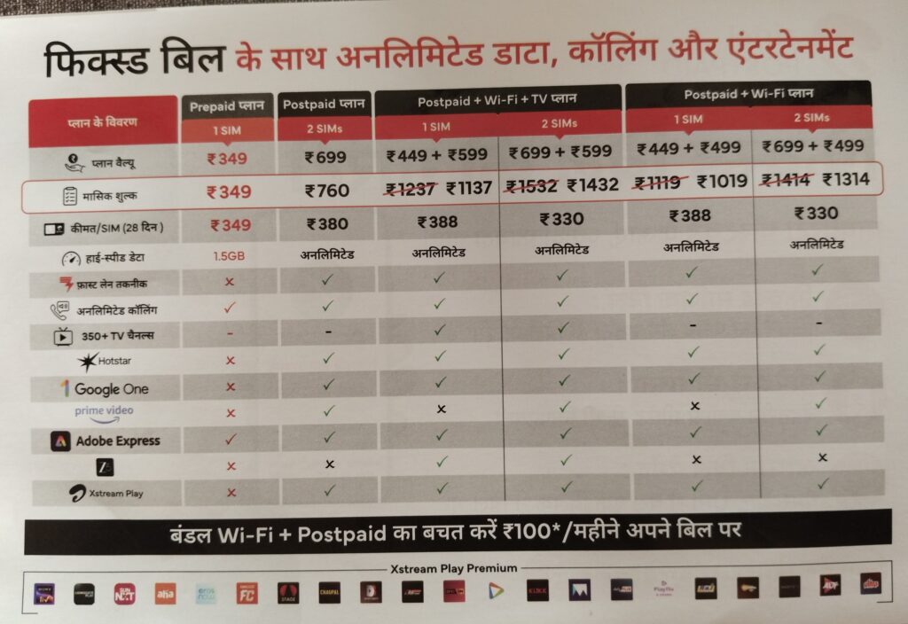 Airfiber Plan